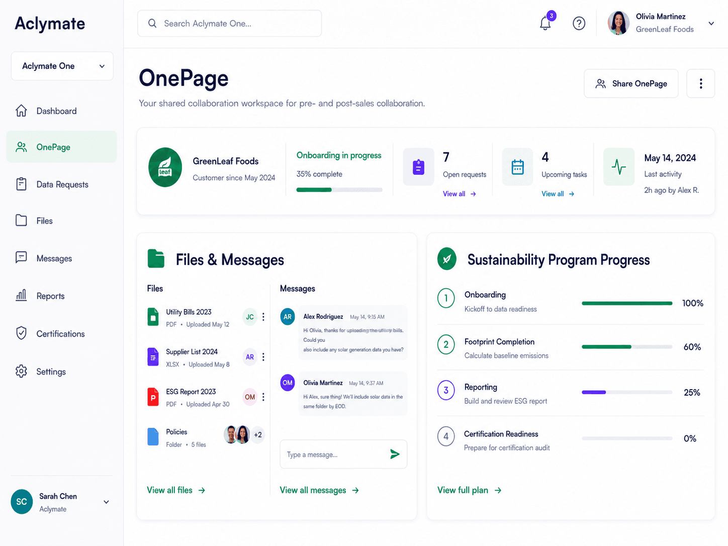 Example OnePage workspace shown with sample data