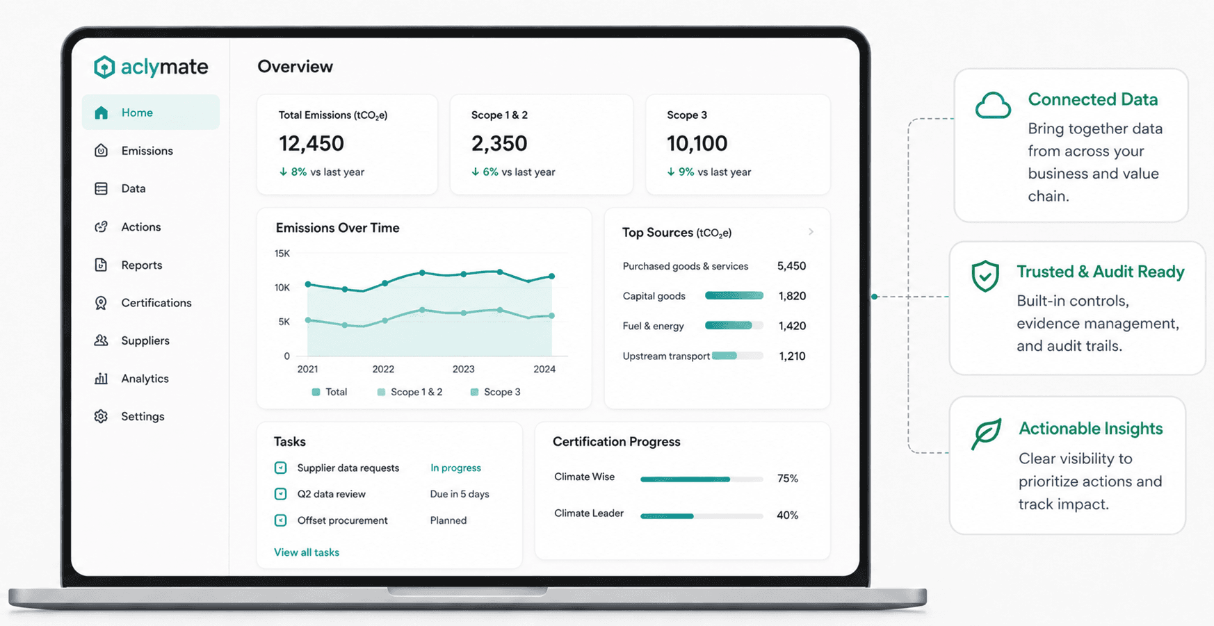 Aclymate platform screenshot