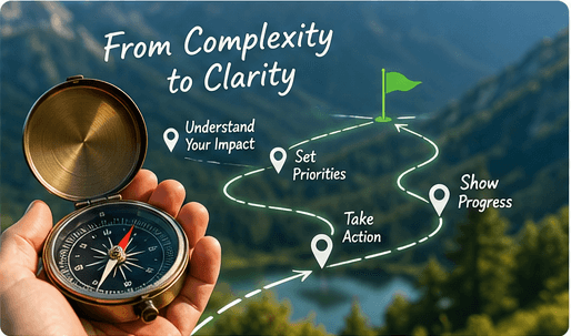 EcoVadis Consultant: What Support Do You Need?