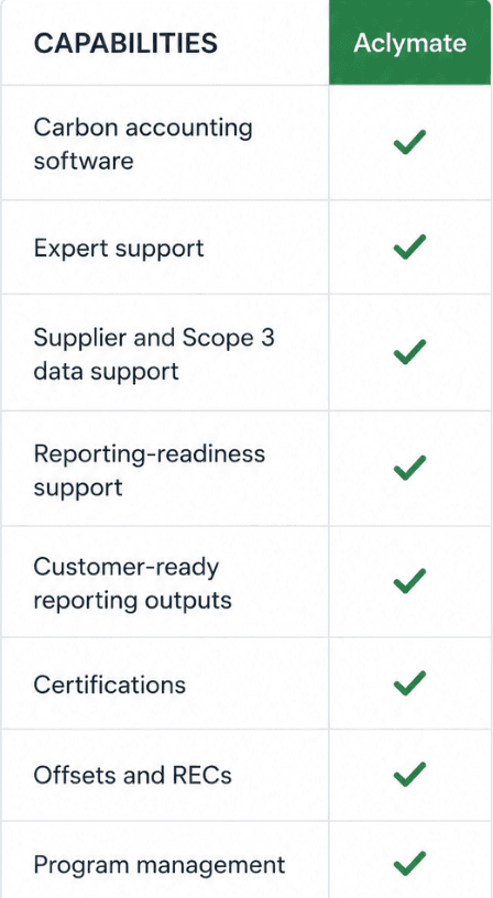 Aclymate comparison checklist