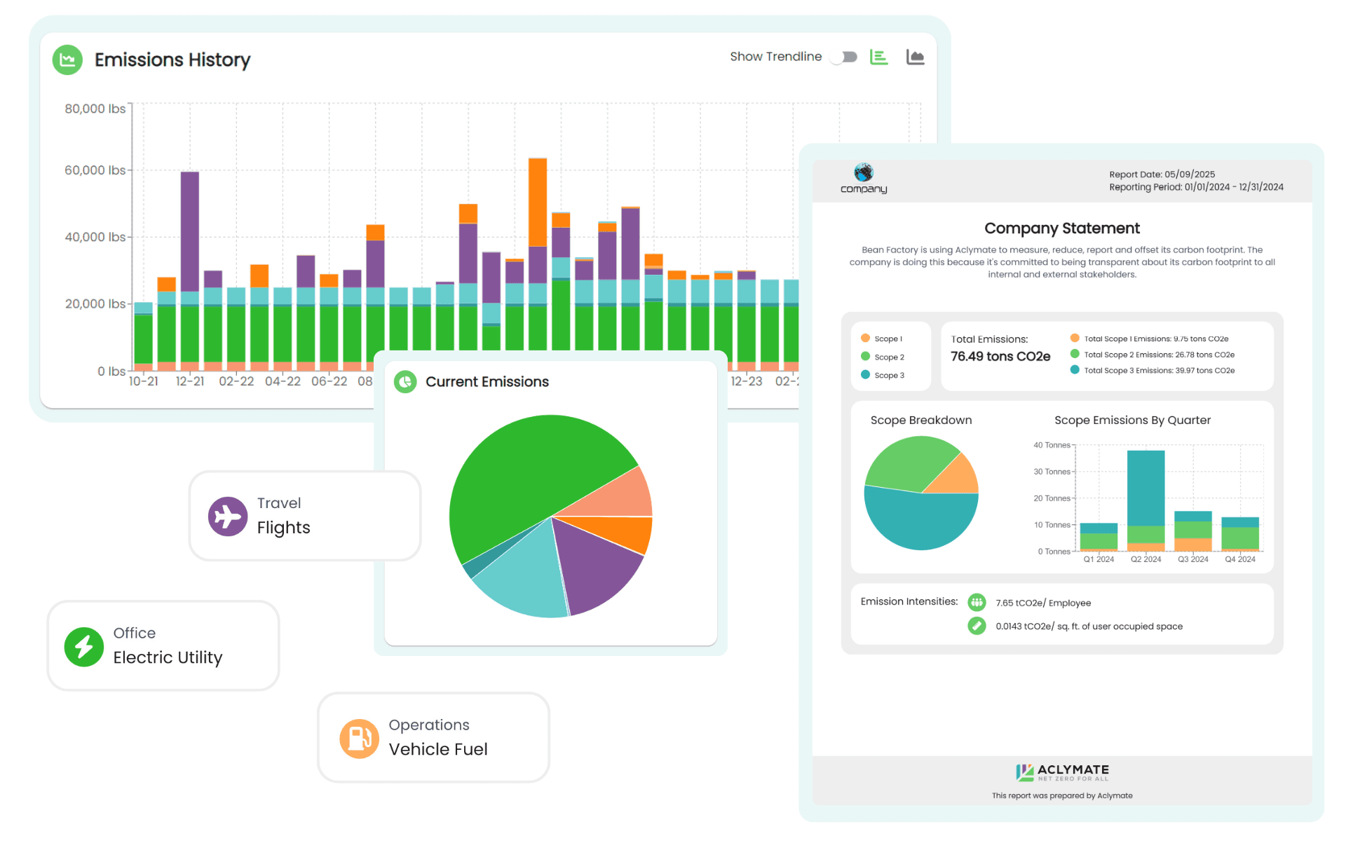 Software & Reporting