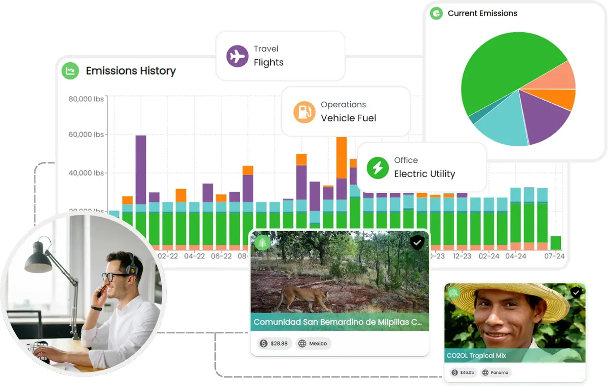 Aclymate sustainability software dashboard